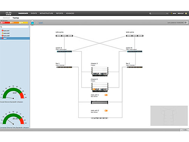  Cisco UCS Performance Manager UCS-PM-EE=